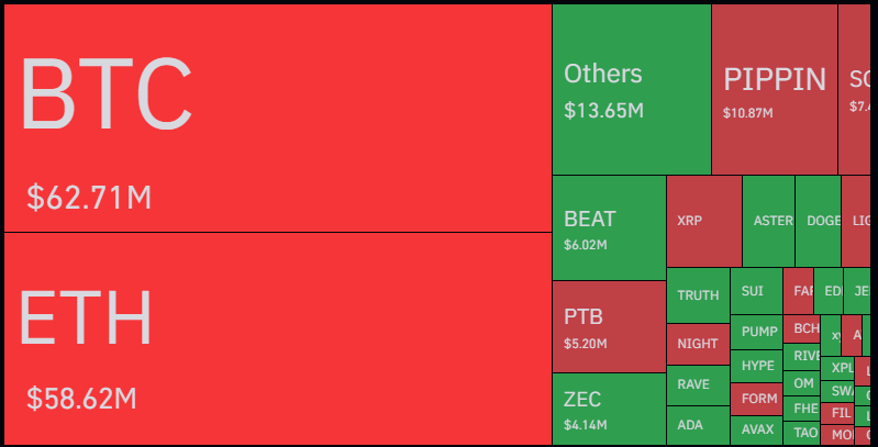 Crypto Market Shaken as $584M Liquidations Hit Bitcoin, Ethereum, and XRP